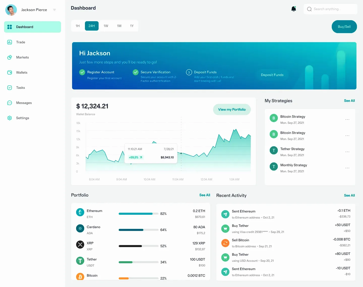 Sound Thriftorage market trends