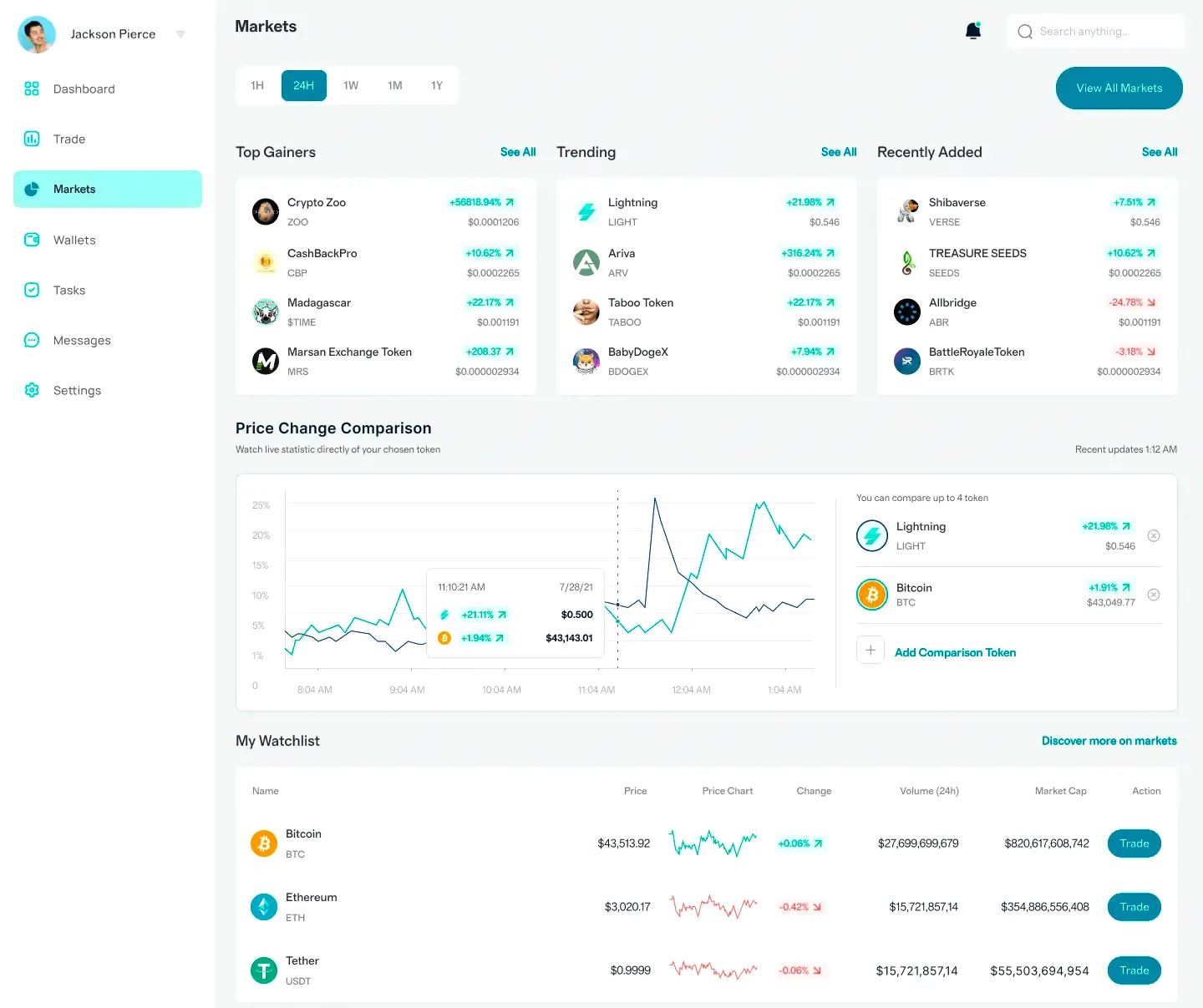 Sound Thriftorage automated investing