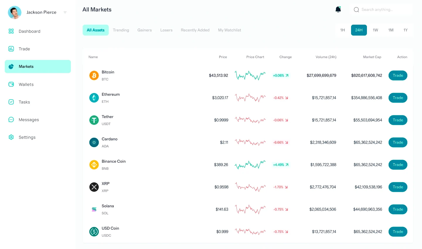 Sound Thriftorage algorithmic investing